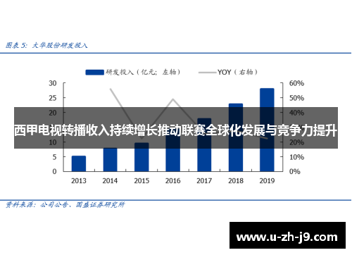 西甲电视转播收入持续增长推动联赛全球化发展与竞争力提升
