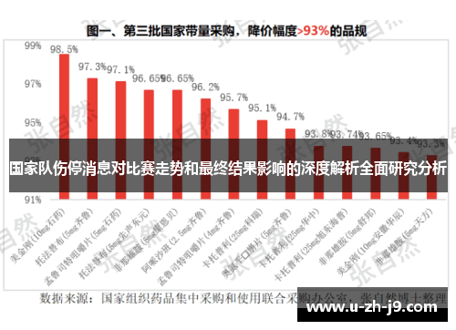 国家队伤停消息对比赛走势和最终结果影响的深度解析全面研究分析 国家队伤停消息对比赛走势和最终结果影响的深度解析全面研究分析